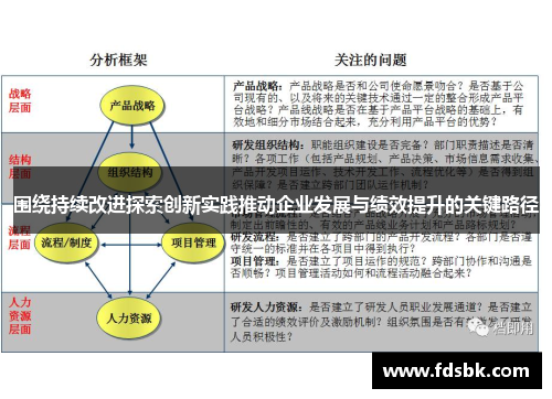 围绕持续改进探索创新实践推动企业发展与绩效提升的关键路径